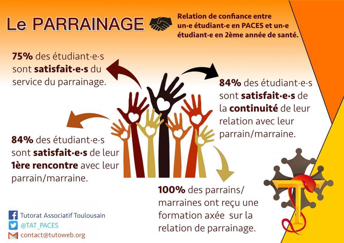 infographie parrainage